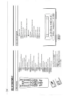 Preview for 3 page of Philips 21PV288 (French) Mode D'Emploi