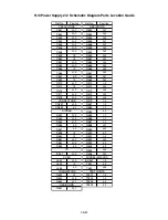 Preview for 36 page of Philips 21PV375 Service Manual