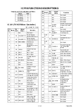 Preview for 63 page of Philips 21PV385 Service Manual