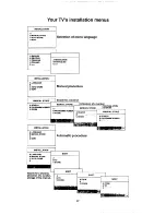 Preview for 31 page of Philips 21ST2730 User Manual