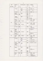 Preview for 5 page of Philips 22 AH 109 Service Manual