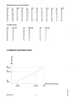 Preview for 7 page of Philips 22 DC 396/75 Service Manual