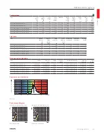 Предварительный просмотр 69 страницы Philips 220-230-240V User Manual