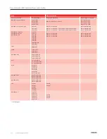 Preview for 170 page of Philips 220-230-240V User Manual