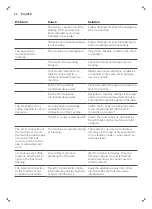 Preview for 32 page of Philips 2200 Series User Manual