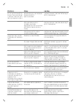 Preview for 61 page of Philips 2200 Series User Manual