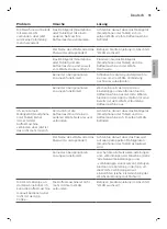 Preview for 93 page of Philips 2200 Series User Manual