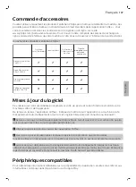 Preview for 147 page of Philips 2200 Series User Manual