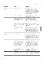 Preview for 153 page of Philips 2200 Series User Manual