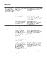 Preview for 156 page of Philips 2200 Series User Manual