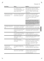 Preview for 157 page of Philips 2200 Series User Manual