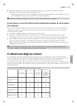 Preview for 179 page of Philips 2200 Series User Manual