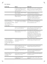 Preview for 190 page of Philips 2200 Series User Manual