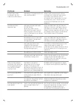 Preview for 217 page of Philips 2200 Series User Manual