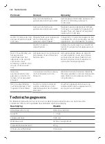 Preview for 222 page of Philips 2200 Series User Manual