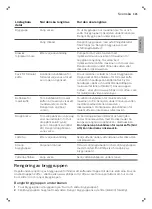 Preview for 325 page of Philips 2200 Series User Manual