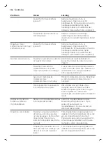 Preview for 336 page of Philips 2200 Series User Manual