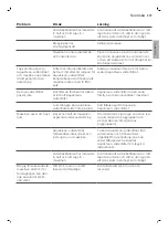 Preview for 337 page of Philips 2200 Series User Manual