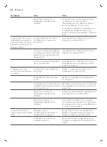 Preview for 372 page of Philips 2200 Series User Manual