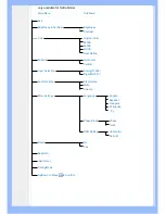 Предварительный просмотр 54 страницы Philips 220AW8 User Manual