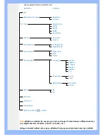 Предварительный просмотр 55 страницы Philips 220AW8 User Manual