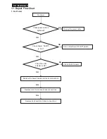 Предварительный просмотр 38 страницы Philips 220B4LPCB/00 Service Manual