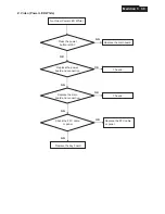 Предварительный просмотр 39 страницы Philips 220B4LPCB/00 Service Manual