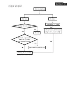 Предварительный просмотр 41 страницы Philips 220B4LPCB/00 Service Manual