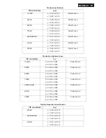 Предварительный просмотр 79 страницы Philips 220B4LPCB/00 Service Manual