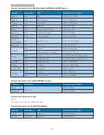 Предварительный просмотр 40 страницы Philips 220B4LPCB/00 User Manual