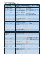 Предварительный просмотр 41 страницы Philips 220B4LPCB/00 User Manual