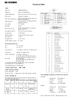 Предварительный просмотр 4 страницы Philips 220BL2CB/00 Service Manual