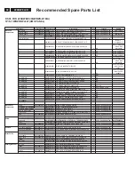 Preview for 38 page of Philips 220BW8EB/27 Service Manual