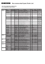 Preview for 40 page of Philips 220BW8EB/27 Service Manual