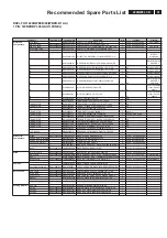 Preview for 41 page of Philips 220BW8EB/27 Service Manual