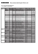 Preview for 42 page of Philips 220BW8EB/27 Service Manual