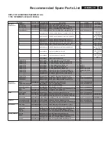 Preview for 43 page of Philips 220BW8EB/27 Service Manual