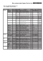 Preview for 45 page of Philips 220BW8EB/27 Service Manual