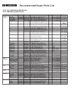 Preview for 46 page of Philips 220BW8EB/27 Service Manual