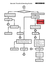 Preview for 53 page of Philips 220BW8EB/27 Service Manual