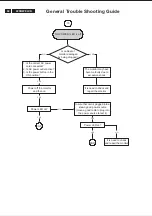 Preview for 60 page of Philips 220BW8EB/27 Service Manual