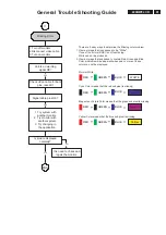 Preview for 61 page of Philips 220BW8EB/27 Service Manual