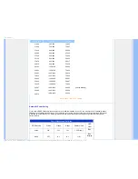 Preview for 36 page of Philips 220BW9 - Brilliance - 22" LCD Monitor User Manual