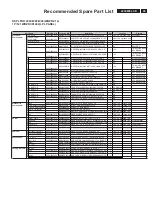 Предварительный просмотр 45 страницы Philips 220CW8FB/00 Service Manual