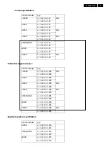 Предварительный просмотр 79 страницы Philips 220CW8FB/00 Service Manual