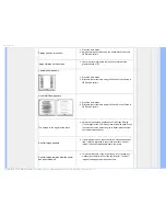 Предварительный просмотр 13 страницы Philips 220CW9 User Manual