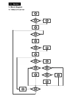 Preview for 16 page of Philips 220E1SB/00 Service Manual