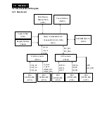 Preview for 18 page of Philips 220E1SB/00 Service Manual