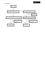 Preview for 41 page of Philips 220E1SB/00 Service Manual