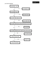 Preview for 43 page of Philips 220E1SB/00 Service Manual